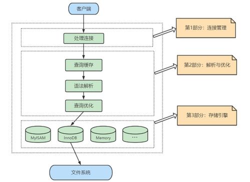 逻辑架构在数据处理与存储服务中的核心作用