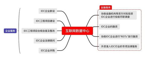 第三方数据处理下的隐私政策合规风险——以数据处理和存储服务为例