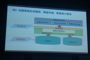 赖能与闪存应用 数据中心助力中国石油勘探的数据处理与存储革新