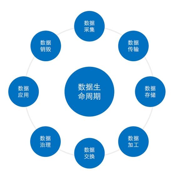 数据安全工具建设实践 数据处理和存储服务的多维防护