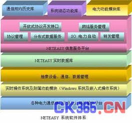 电力自动化系统通讯协议转换及标准化解决方案——数据处理与存储服务