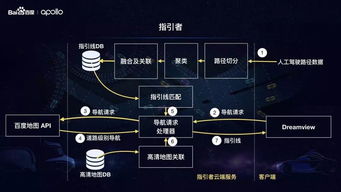 apollo相对地图在自动驾驶中的使用及实际应用
