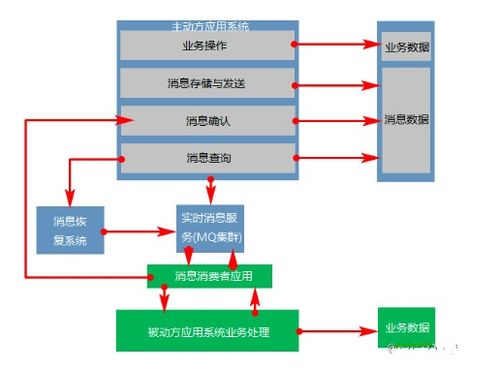 分布式事务的解决方案 面试必问的核心技术与实践