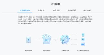 对象存储COS 高效的数据处理与存储服务解析
