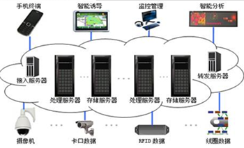 智能交通云解决方案 数据处理与存储服务的架构与实践